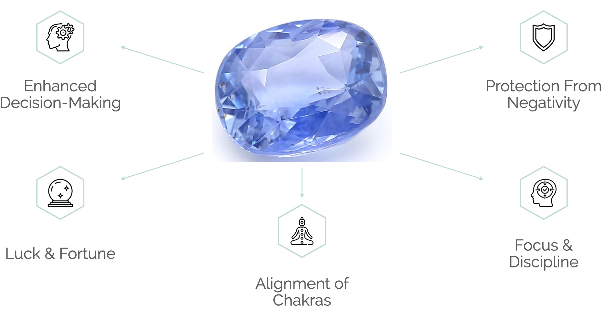 astrological-benefits-of-blue-sapphire-neelam-stone.png