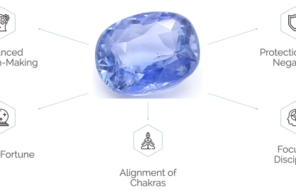 💎 Blue Sapphire Benefits – Neelam Stone for Instant Results