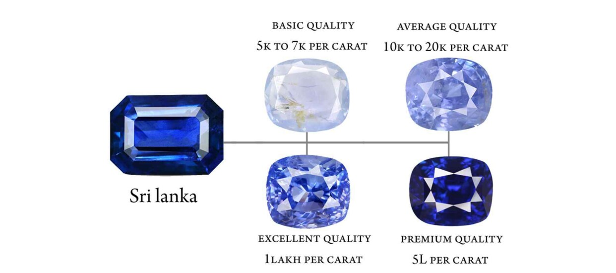 ceylon-blue-sapphire-mauhurtika gems