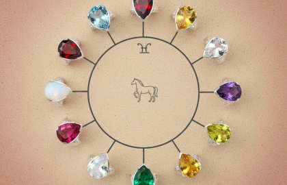 Lucky Gemstone for Each Rashi in 2026: Your Complete Vedic Astrology Guide