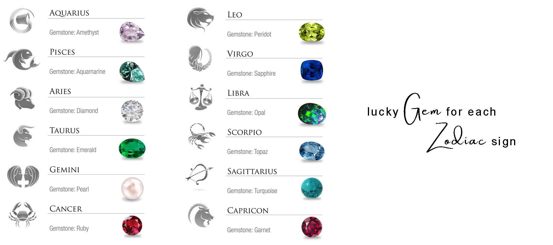 Lucky Gemstone for Each Rashi in 2026 mauhurtika gems
