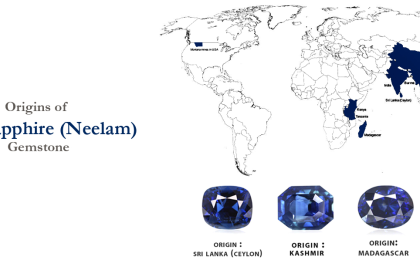 Ceylon Blue Sapphire (Neelam): Mine to Market Guide — Buy Certified Sri Lanka Sapphire Online | Mauhurtika Gems