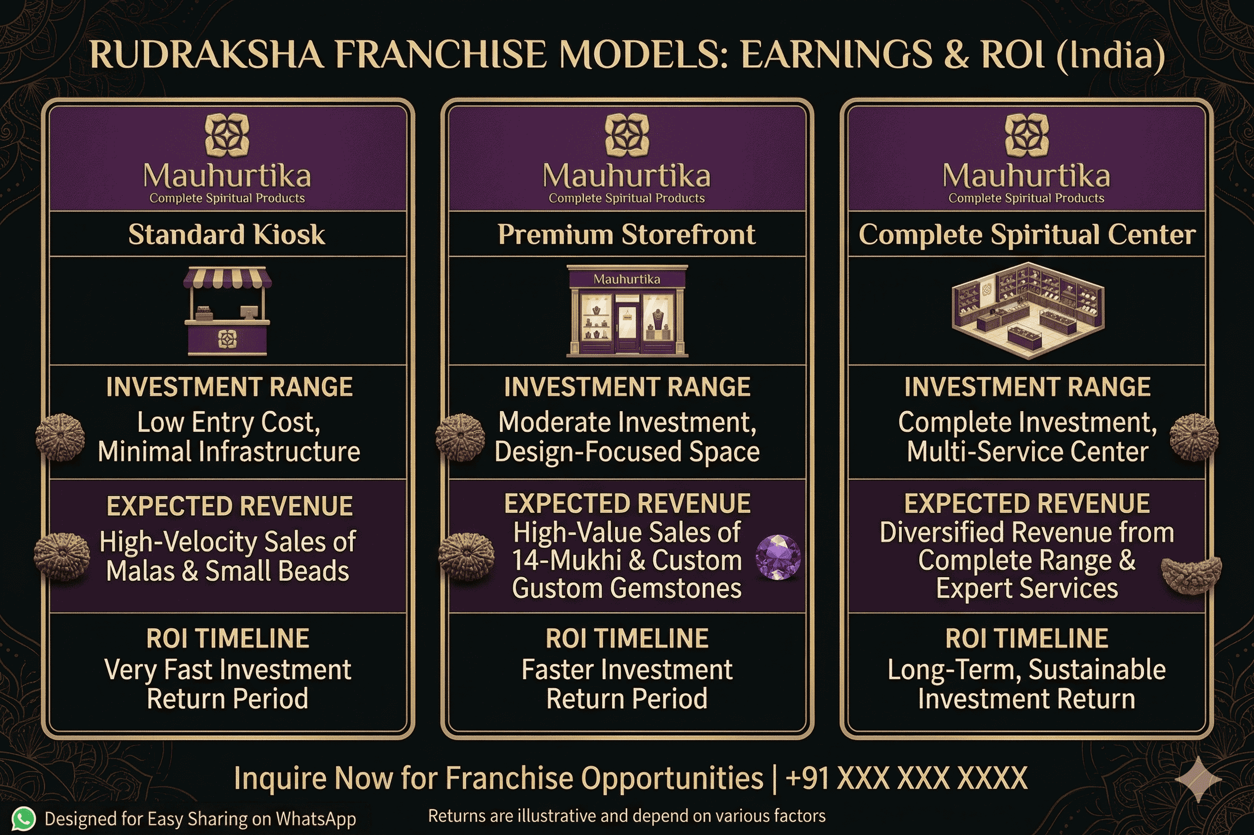 rudraksha-franchise-earnings-and-roi-5th-image.png